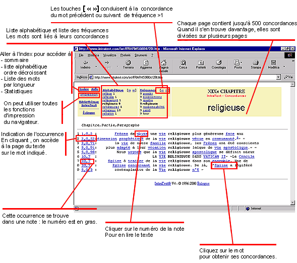 Concordances