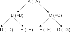 grafico