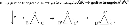 grafico triangoli