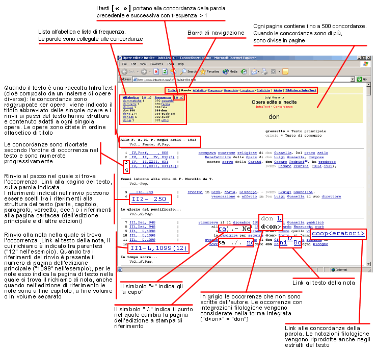 Esempio di pagina di concordanze IXT