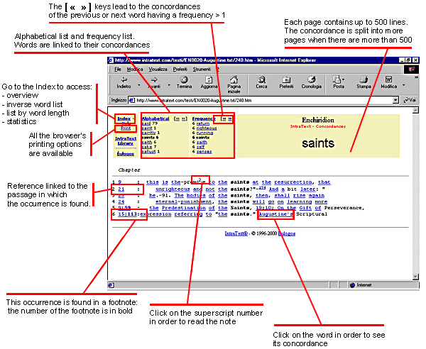 Concordances